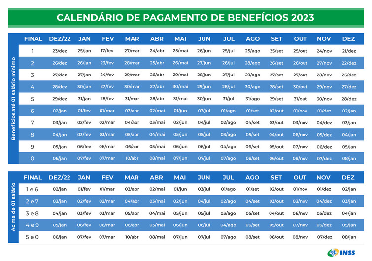 You are currently viewing Calendário de pagamento do INSS de 2023