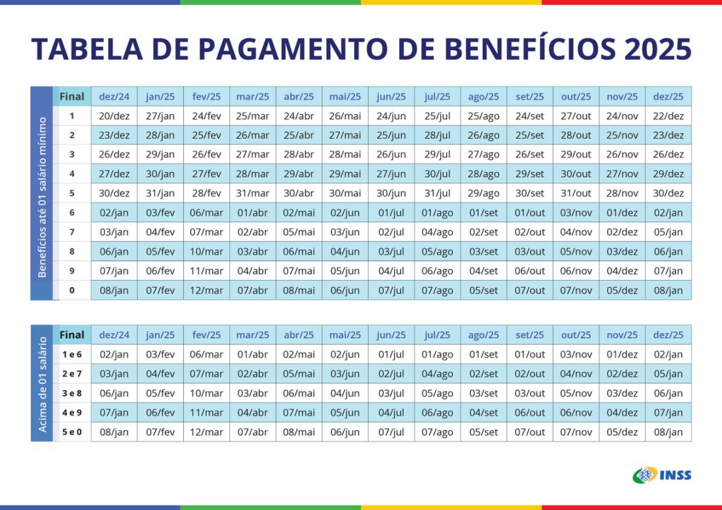 Calendário de pagamentos INSS 2025